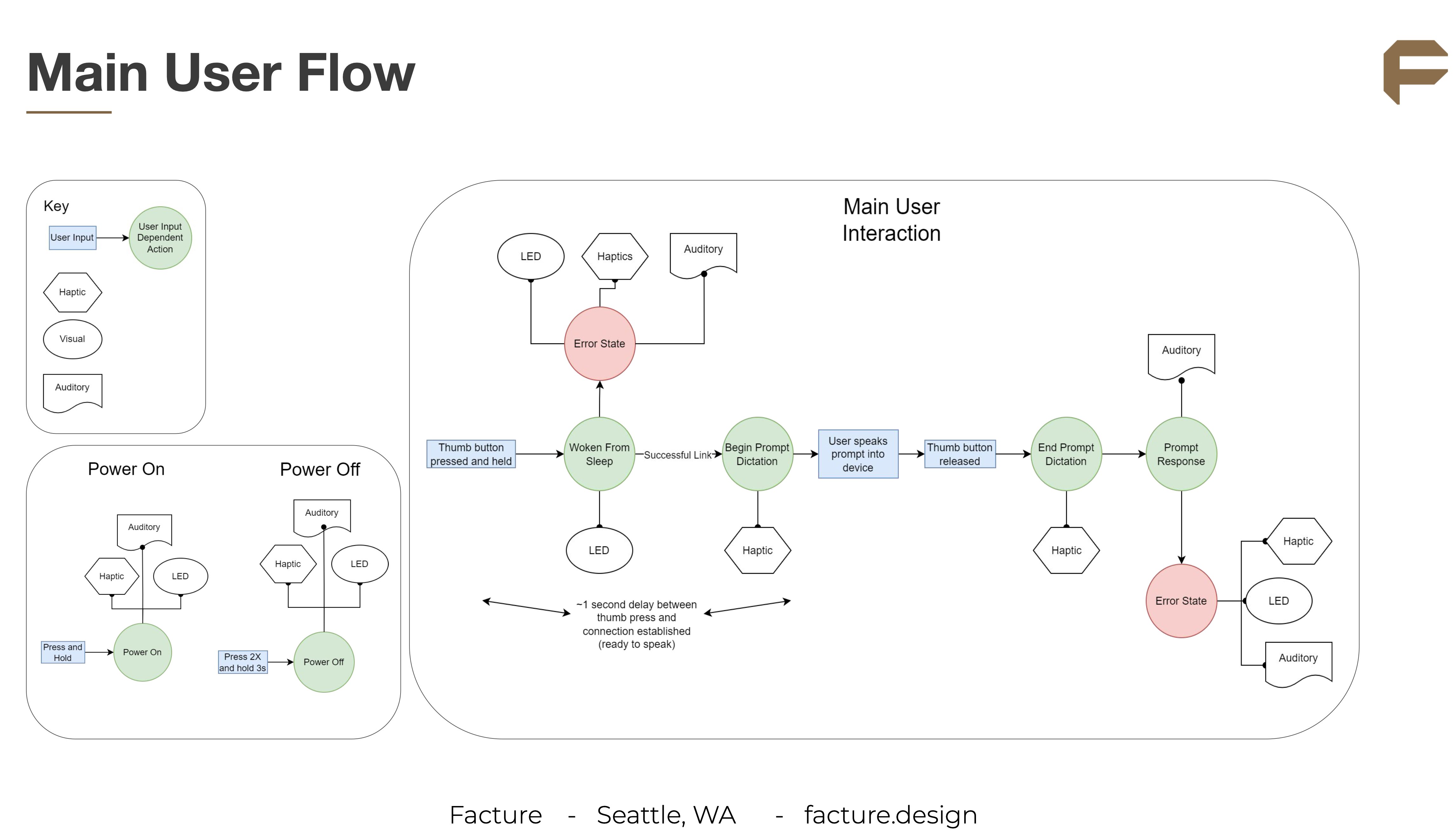 Main User Flow